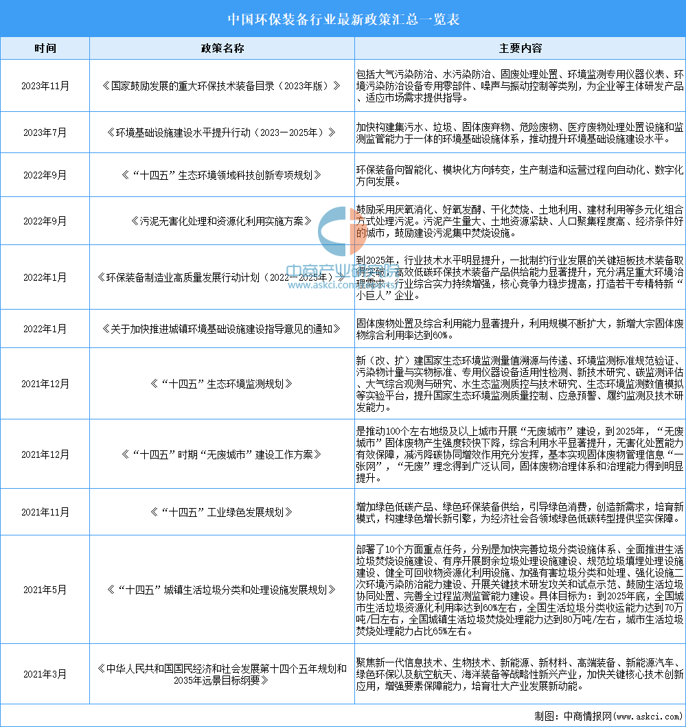 f6福鹿白金会：2023年中邦环保配备最新策略汇总一览（外）(图1)