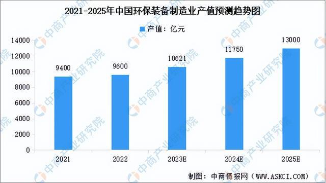 f6福鹿会官网：【聚焦风口】推进工业绿色化转型 环保装置迎来发扬机缘