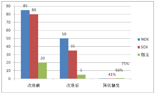 f6福鹿会官网：环保家电什么是环保家电？的最新报道(图5)