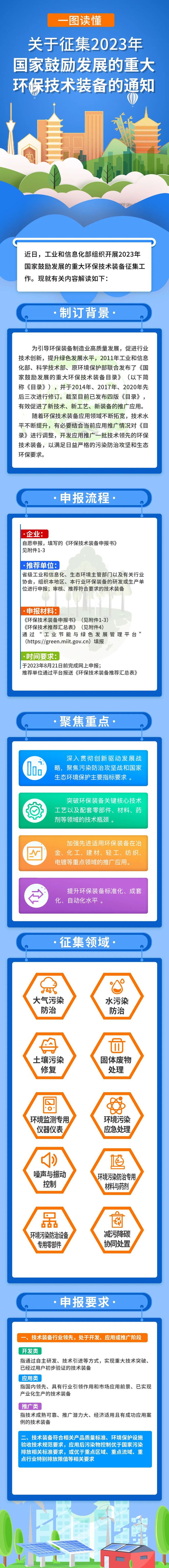 f6福鹿白金会：工信部启动邦度驱策发达庞大环保工夫配备搜集任务