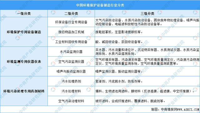 2023年中邦环保修立行业墟市前景及投资探究陈说(图1)