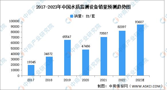 2023年中邦环保修立行业墟市前景及投资探究陈说(图3)