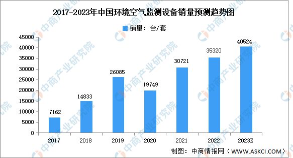 2023年中邦环保修立行业墟市前景及投资探究陈说(图4)