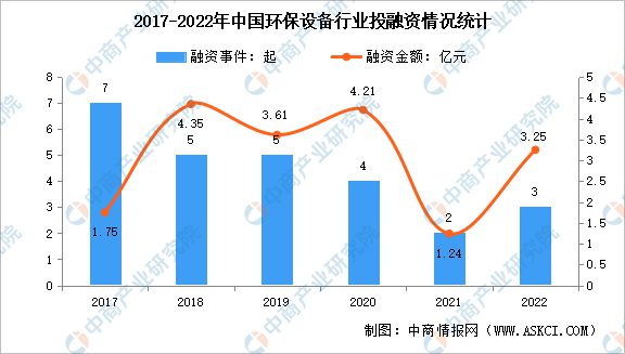 2023年中邦环保修立行业墟市前景及投资探究陈说(图5)