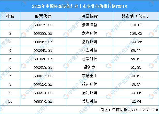 2023年中邦环保修立行业墟市前景及投资探究陈说(图6)