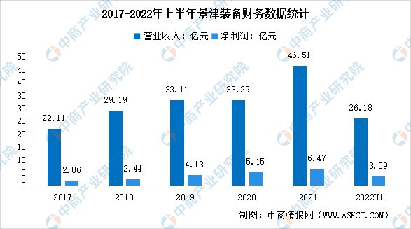 2023年中邦环保修立行业墟市前景及投资探究陈说(图7)