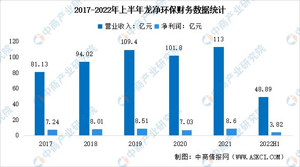 2023年中邦环保修立行业墟市前景及投资探究陈说(图8)