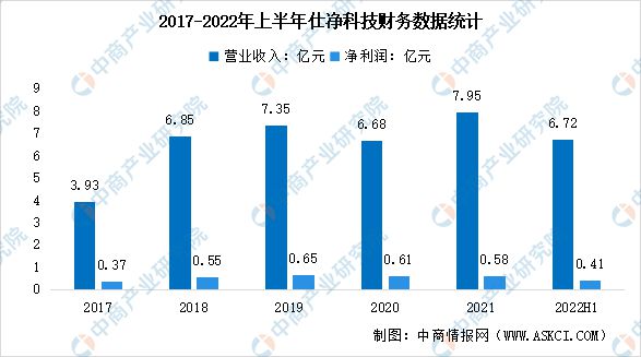 2023年中邦环保修立行业墟市前景及投资探究陈说(图11)