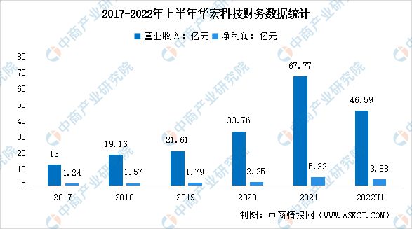 2023年中邦环保修立行业墟市前景及投资探究陈说(图10)