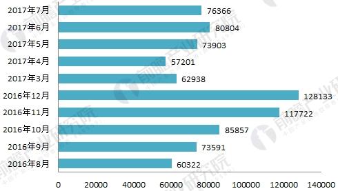 2018年环保筑立行业发显示状与另日趋向明白 商场潜力逐渐开释(图2)