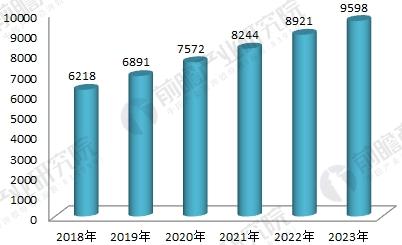 2018年环保筑立行业发显示状与另日趋向明白 商场潜力逐渐开释(图5)