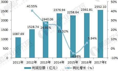 2018年环保筑立行业发显示状与另日趋向明白 商场潜力逐渐开释(图4)