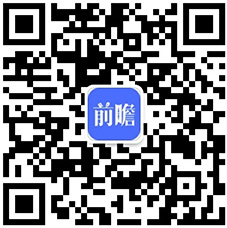 2018年环保筑立行业发显示状与另日趋向明白 商场潜力逐渐开释(图6)