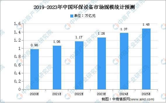 2020年中邦环保筑造墟市周围及开展趋向预测阐明(图1)