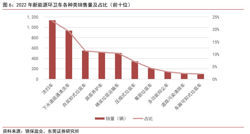 f6福鹿会：环保筑立行业深度通知 ：新能源+环卫筑立降碳减排筑生态(图5)