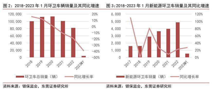 f6福鹿会：环保筑立行业深度通知 ：新能源+环卫筑立降碳减排筑生态(图2)