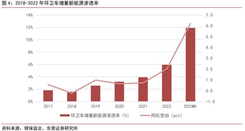 f6福鹿会：环保筑立行业深度通知 ：新能源+环卫筑立降碳减排筑生态(图3)