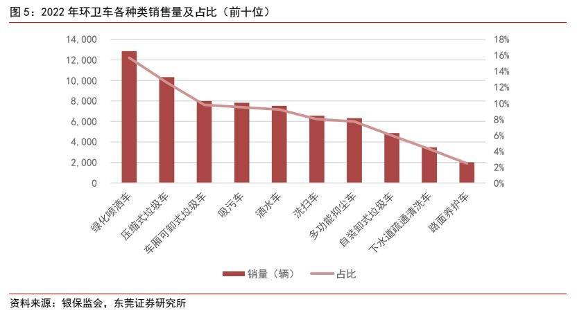 f6福鹿会：环保筑立行业深度通知 ：新能源+环卫筑立降碳减排筑生态(图4)