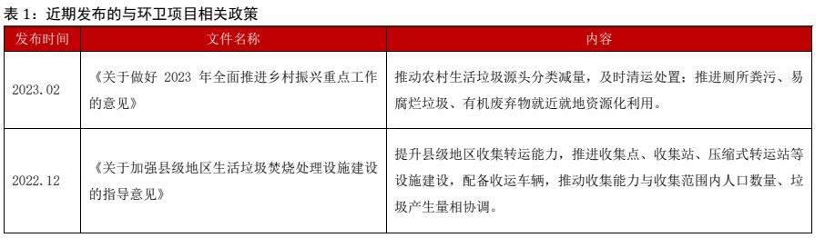 f6福鹿会：环保筑立行业深度通知 ：新能源+环卫筑立降碳减排筑生态(图7)