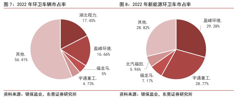 f6福鹿会：环保筑立行业深度通知 ：新能源+环卫筑立降碳减排筑生态(图6)