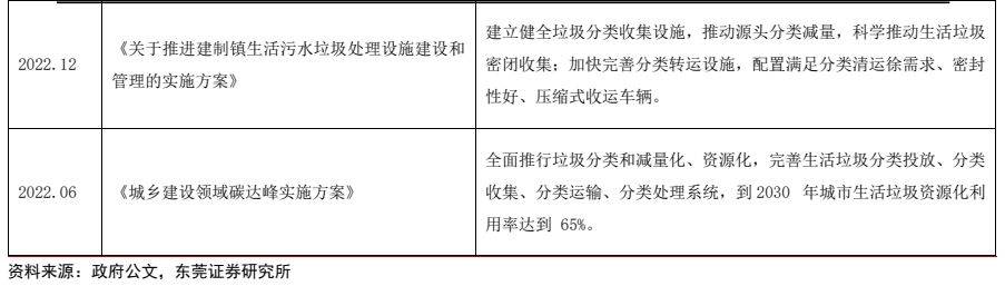 f6福鹿会：环保筑立行业深度通知 ：新能源+环卫筑立降碳减排筑生态(图8)