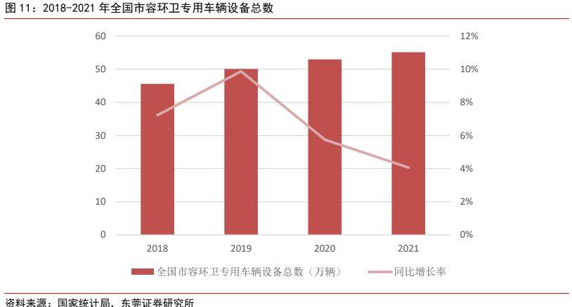 f6福鹿会：环保筑立行业深度通知 ：新能源+环卫筑立降碳减排筑生态(图10)