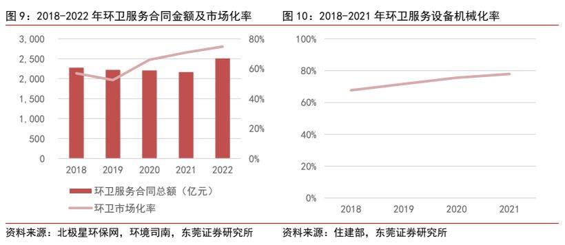 f6福鹿会：环保筑立行业深度通知 ：新能源+环卫筑立降碳减排筑生态(图9)