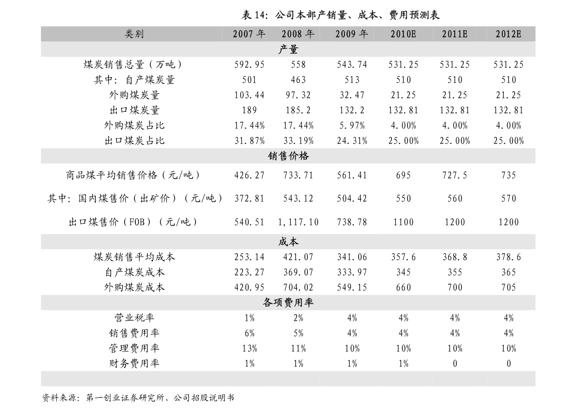 节能环保电器有哪些（节能配置有哪些）(图3)