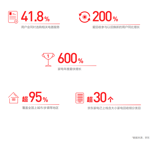 京东《2021中邦电器新消费呈文》显示 年青人成绿色消费潮前锋(图2)