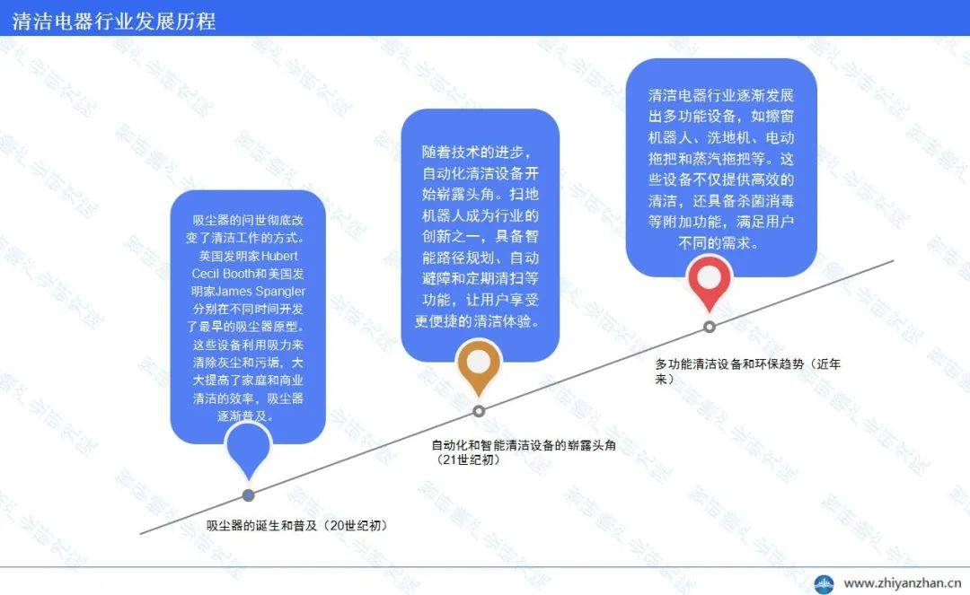 中邦明净电器行业申诉：维持高速增进的趋向(图1)