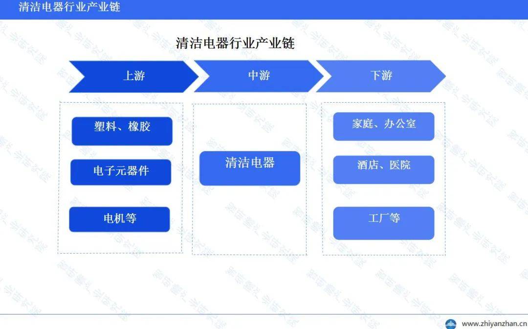 中邦明净电器行业申诉：维持高速增进的趋向(图2)