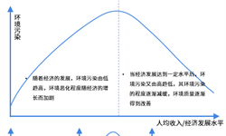 f6福鹿白金会：环保装备行业商场阐发(图4)