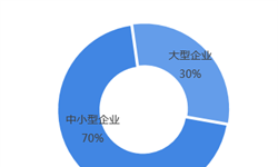 f6福鹿白金会：环保装备行业商场阐发(图5)