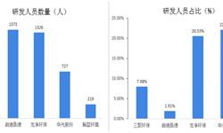 f6福鹿白金会：环保装备行业商场阐发(图8)