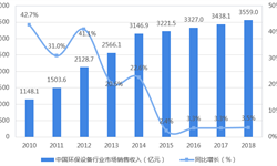 f6福鹿白金会：环保装备行业商场阐发(图9)