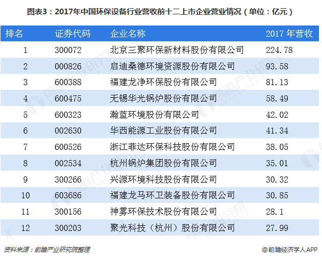 2018年环保摆设行业商场剖释与兴盛前景 另日将聚焦五大偏向、九大界限【组图】(图3)