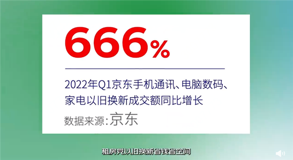 f6福鹿白金会：大雅生存与绿色环保两不误 年青人买电器首选以旧换新引热议(图2)