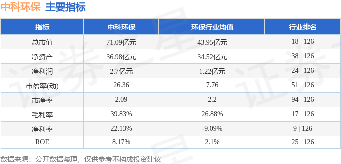 股票行情速报：中科环保（301175）3月29日主力资金净卖出77583万元(图2)