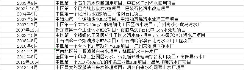 中信境遇手艺罗伟：环保行业将迎来手艺盈余期间！(图2)