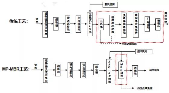 中信境遇手艺罗伟：环保行业将迎来手艺盈余期间！(图4)