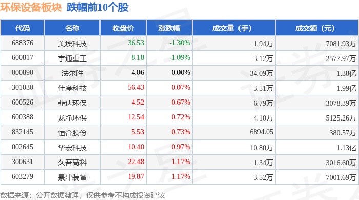 环保设置板块3月28日涨171%雪迪龙领涨主力资金净流入3585万元(图2)