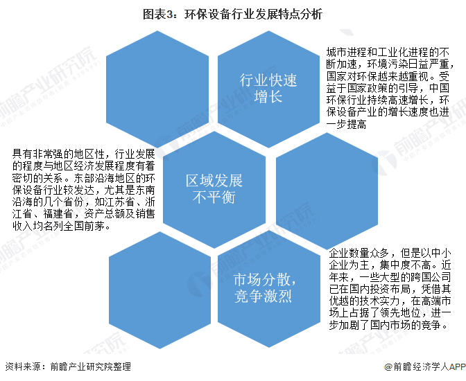 2020年中邦环保配置行业宣布示状与趋向解析 配置产量稳步拉长但本事改进才智亟待升高(图3)