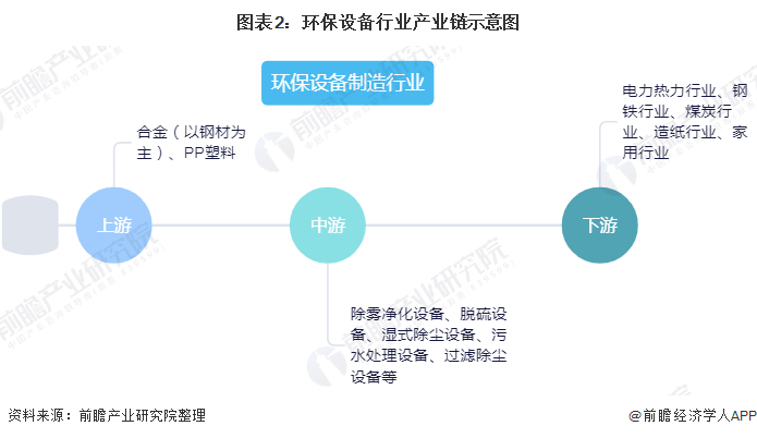 2020年中邦环保配置行业宣布示状与趋向解析 配置产量稳步拉长但本事改进才智亟待升高(图2)