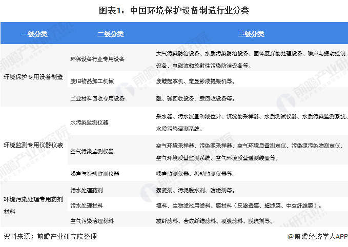 2020年中邦环保配置行业宣布示状与趋向解析 配置产量稳步拉长但本事改进才智亟待升高