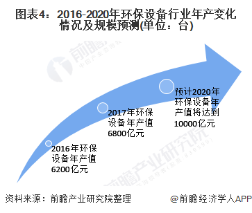 2020年中邦环保配置行业宣布示状与趋向解析 配置产量稳步拉长但本事改进才智亟待升高(图4)