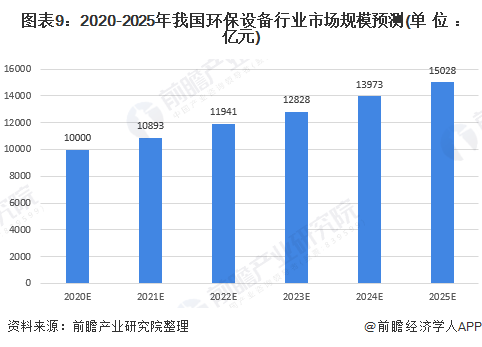 2020年中邦环保配置行业宣布示状与趋向解析 配置产量稳步拉长但本事改进才智亟待升高(图6)