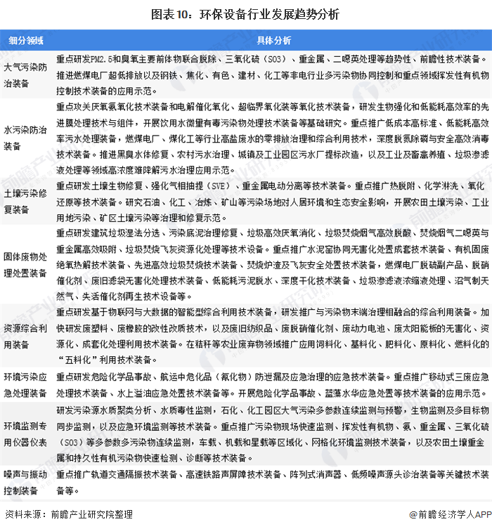 2020年中邦环保配置行业宣布示状与趋向解析 配置产量稳步拉长但本事改进才智亟待升高(图7)