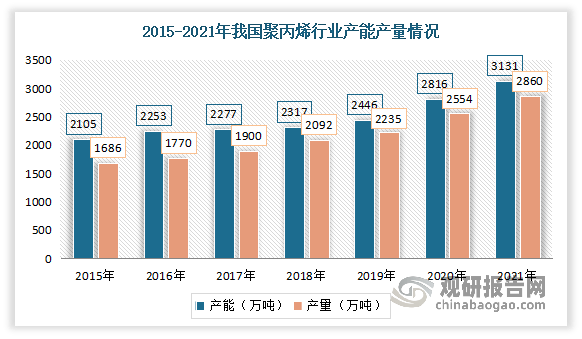 中邦环保兴办行业兴盛深度解析与投资前景推敲叙述（2022-2029年）(图2)