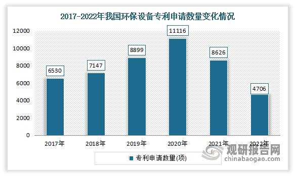 中邦环保兴办行业兴盛深度解析与投资前景推敲叙述（2022-2029年）(图3)