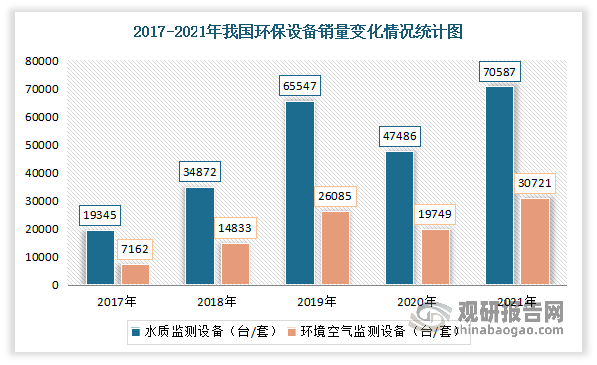 中邦环保兴办行业兴盛深度解析与投资前景推敲叙述（2022-2029年）(图5)